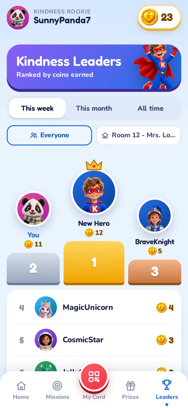 Leaderboard